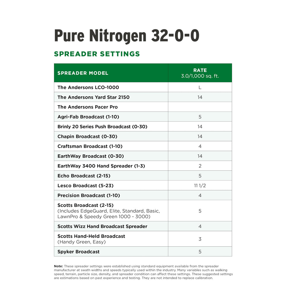 The Andersons storage and safety panel highlighting handling benefit