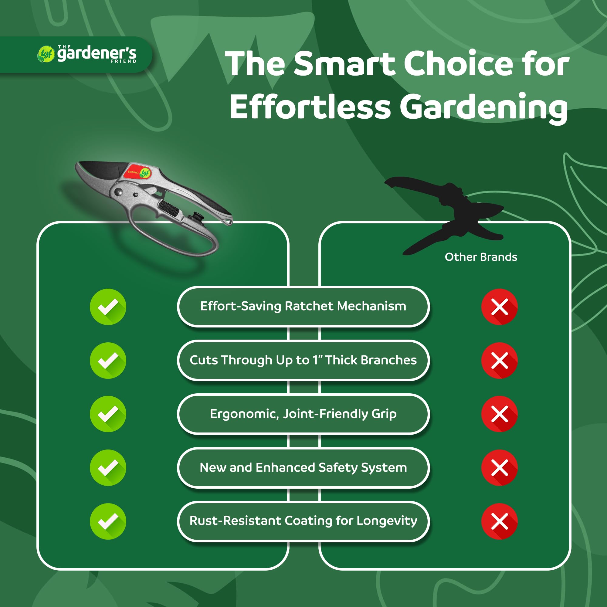 The Gardener's Friend detailed ratchet mechanism shot showing multi-stage ratchet that reduces hand effort during pruning