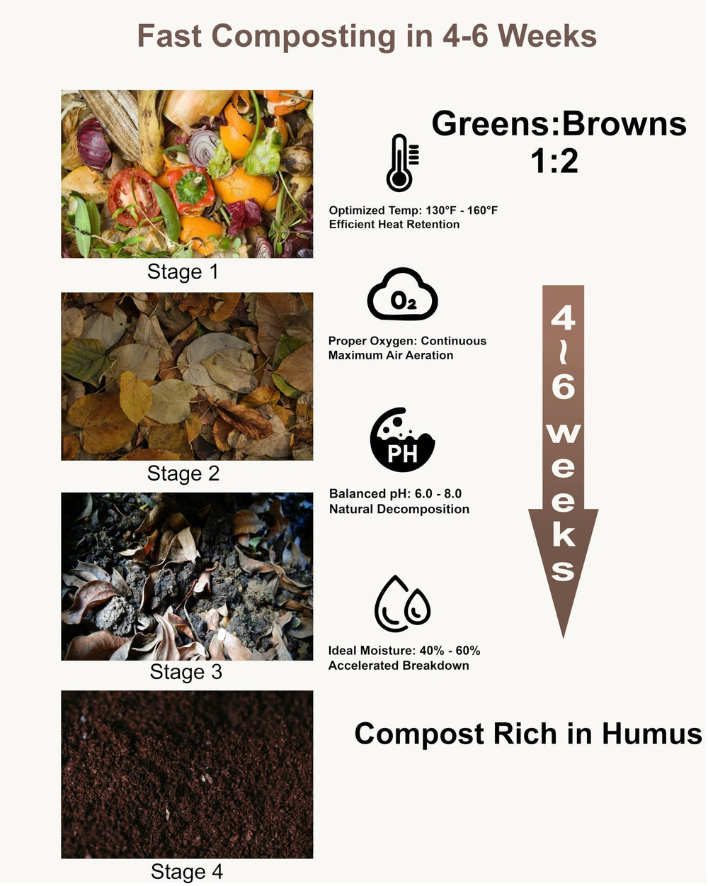 THE GROW'ING user loading kitchen scraps into drum for convenient daily composting