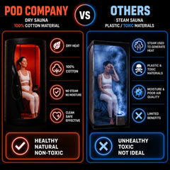 THE POD COMPANY Sauna Pod 1500W heater close-up showing controls and safety features