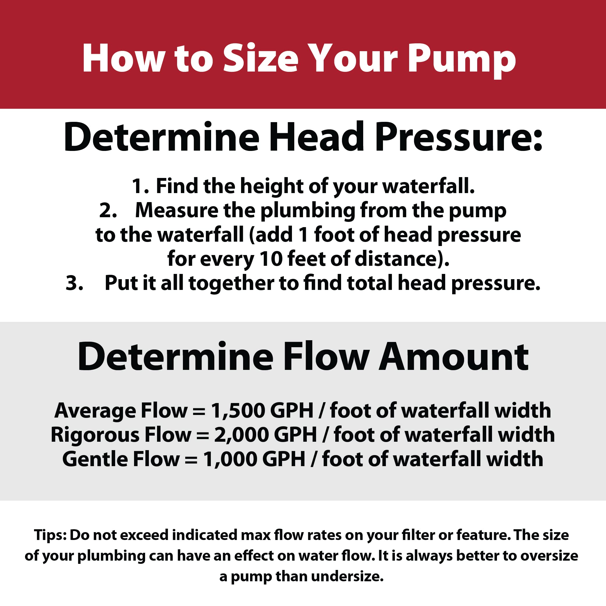The Pond Guy RapidFlo powering a backyard waterfall showing strong, natural-looking flow