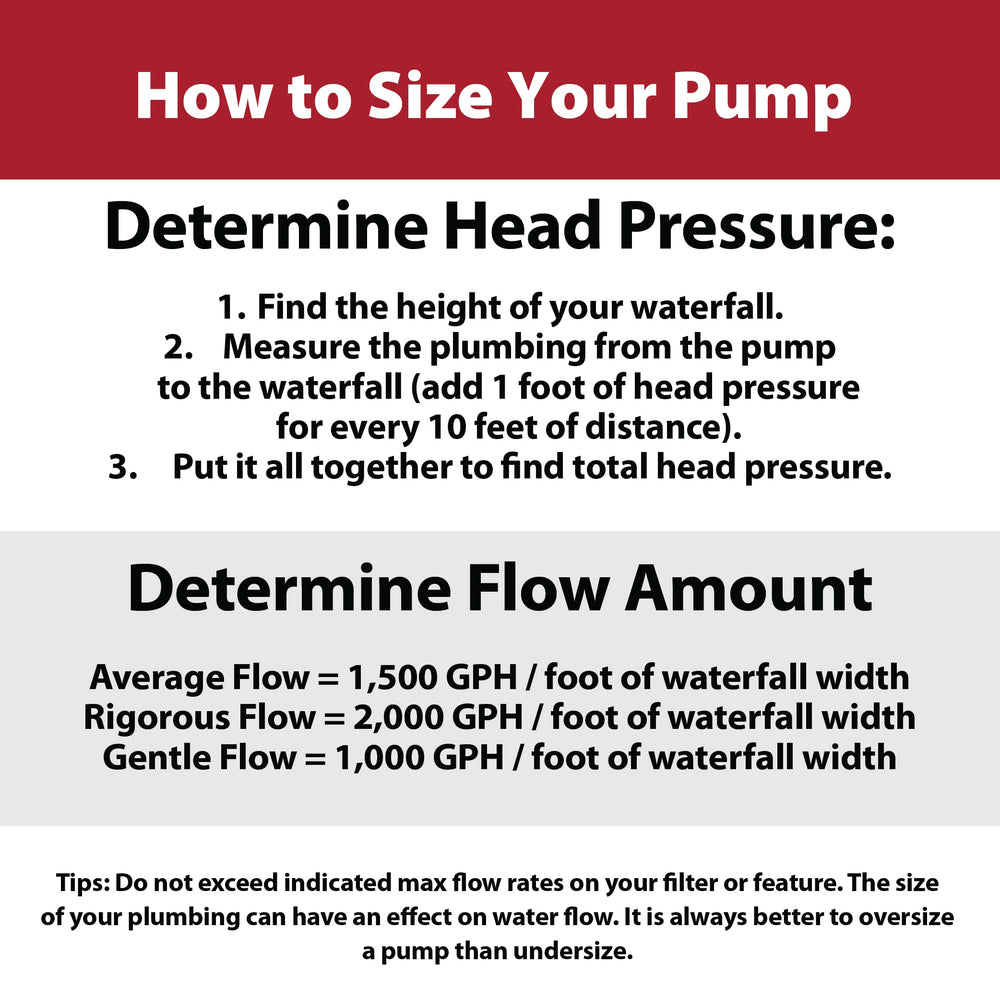 The Pond Guy RapidFlo powering a backyard waterfall showing strong, natural-looking flow