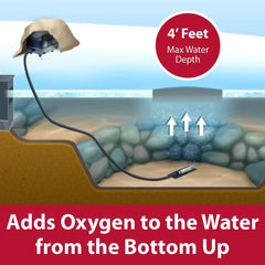 The Pond Guy tubing installed in pond demonstrating easy setup