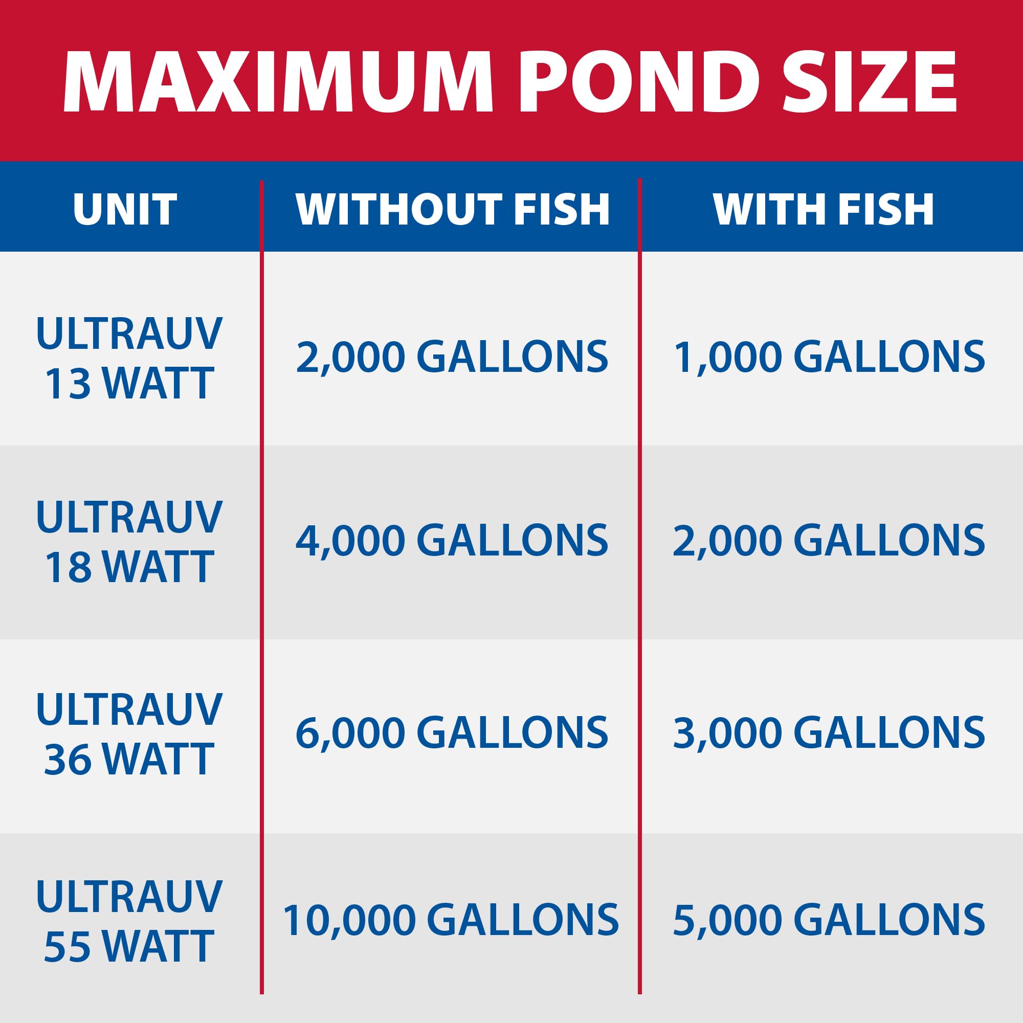 The Pond Guy close-up of 36-watt UV bulb for powerful algae control benefit
