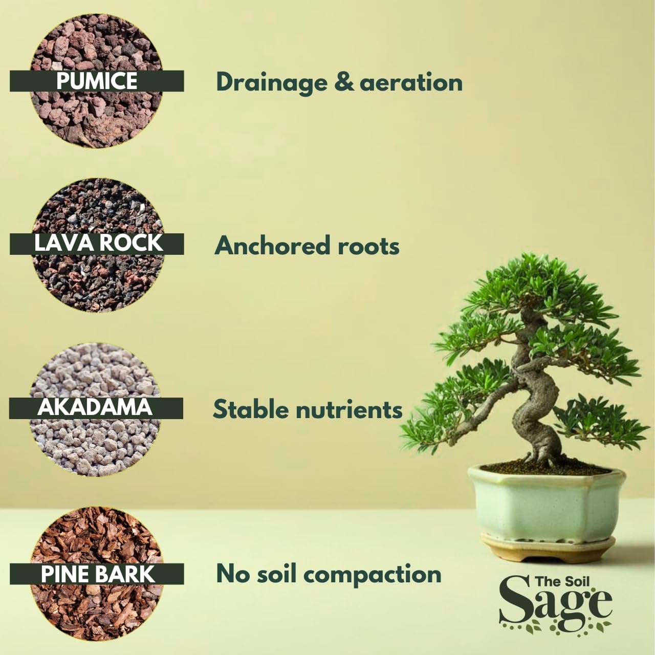 The Soil Sage label and ingredients closeup confirming blend components and benefits