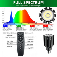 TheOneGrow LED panel illuminated showing full-spectrum benefit for plant growth