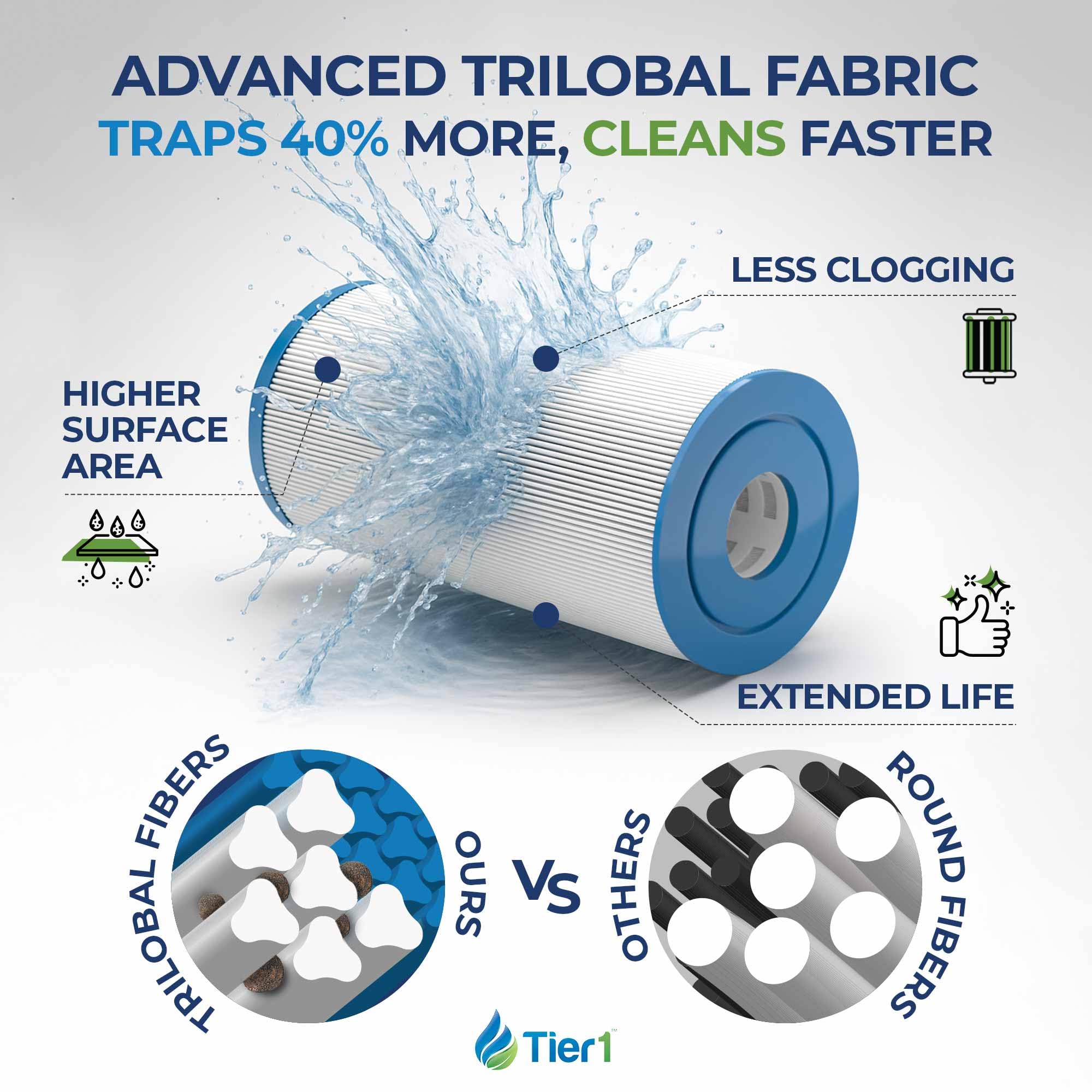 Tier1 inner core detail demonstrating high-flow core for steady circulation