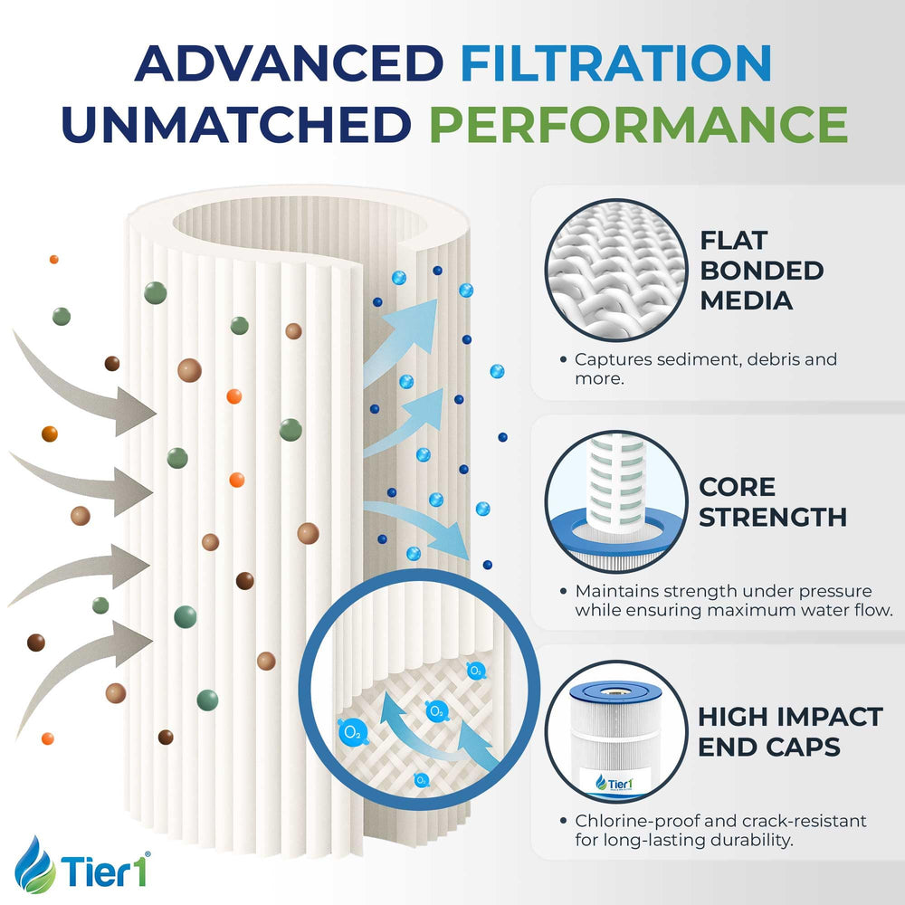 Tier1 internal high-flow core detail preserving steady pump performance
