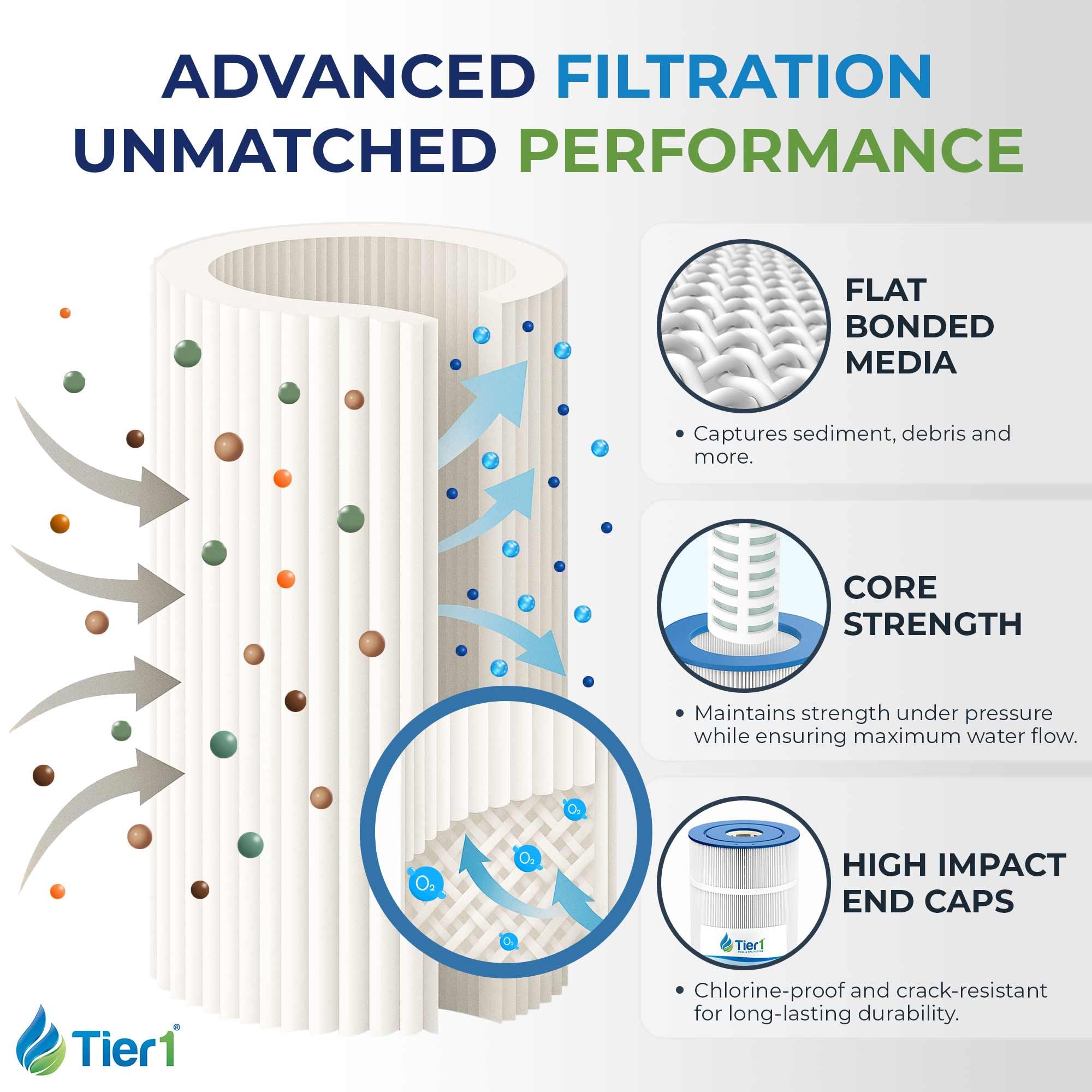 Tier1 high-flow internal core top view, promoting steady circulation and pump protection