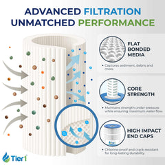 Tier1 endcap detail highlighting sturdy construction and easy fitment benefit