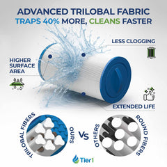 Tier1 filter media trilobal texture close-up showing enhanced dirt capture performance