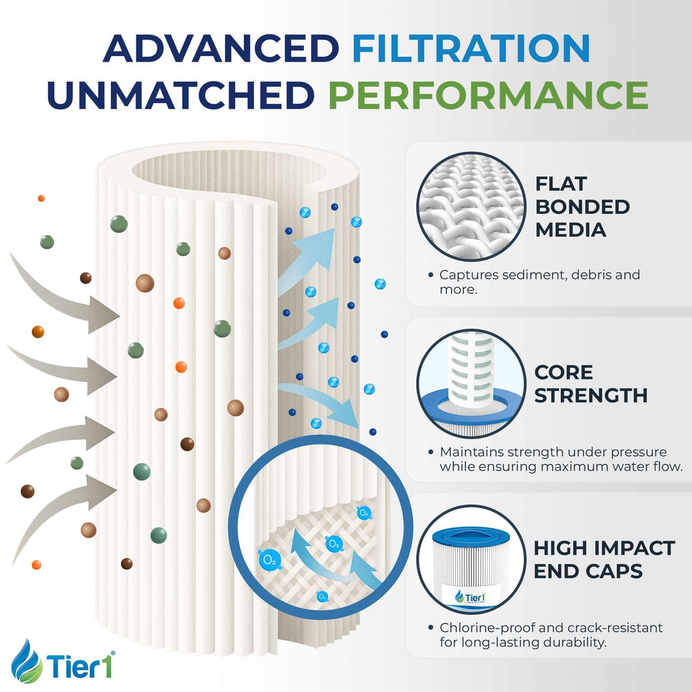 Tier1 high-flow core detail showing steady circulation benefit