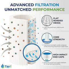 Tier1 high-flow core detail showing steady circulation benefit