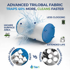 Tier1 cartridge installed in spa housing demonstrating straightforward fit