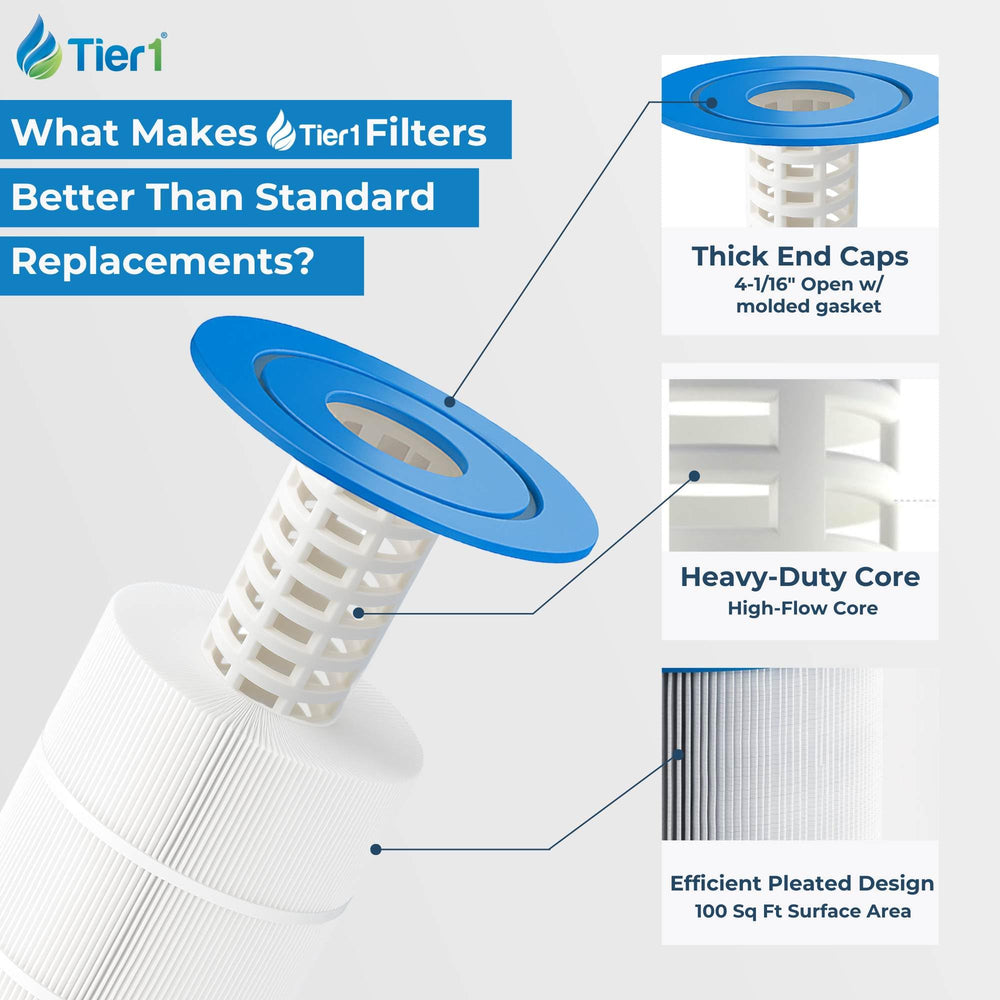 Tier1 installed on backyard pool filter system, improving water clarity and circulation