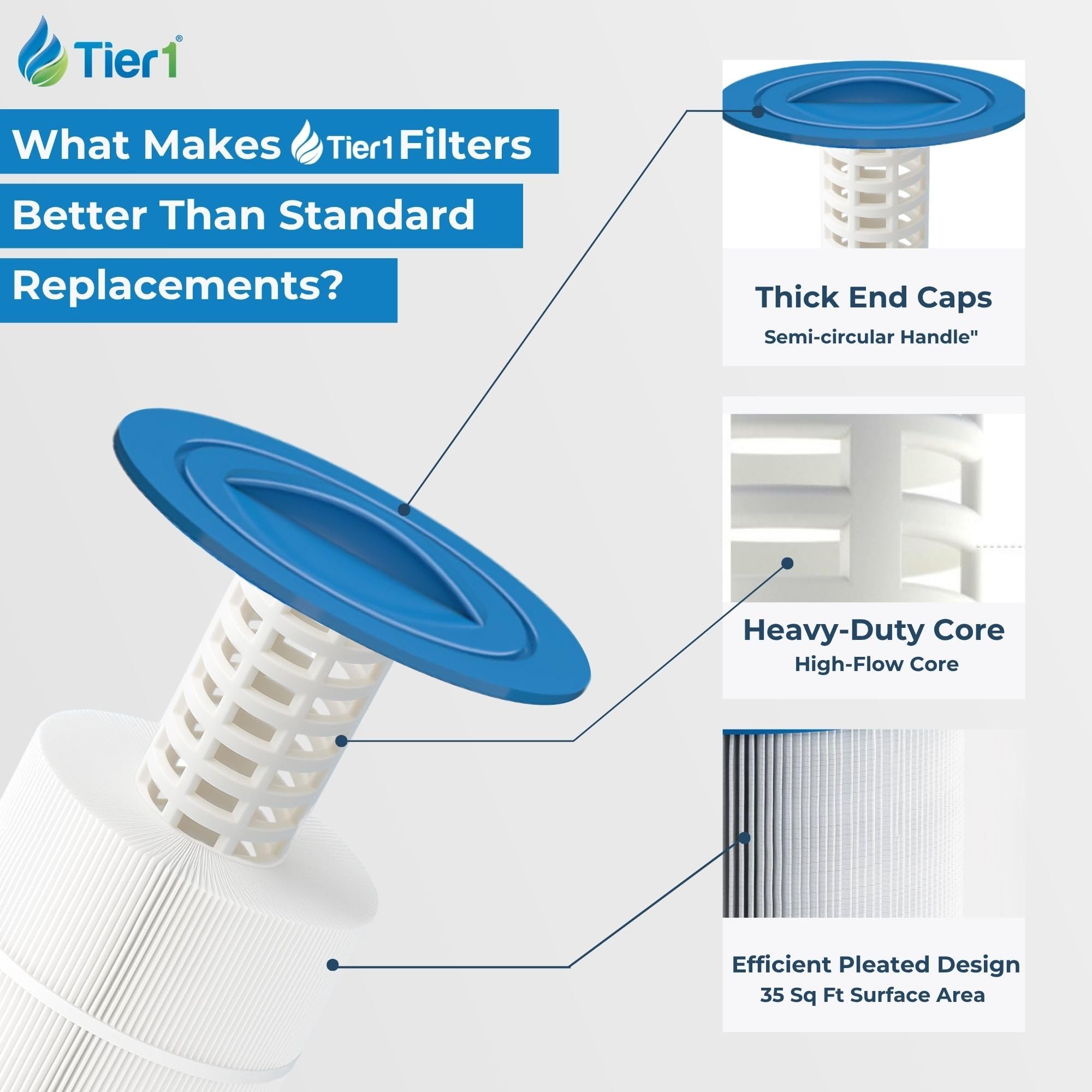 Tier1 replacement filters beside backyard spa portraying improved water clarity benefit