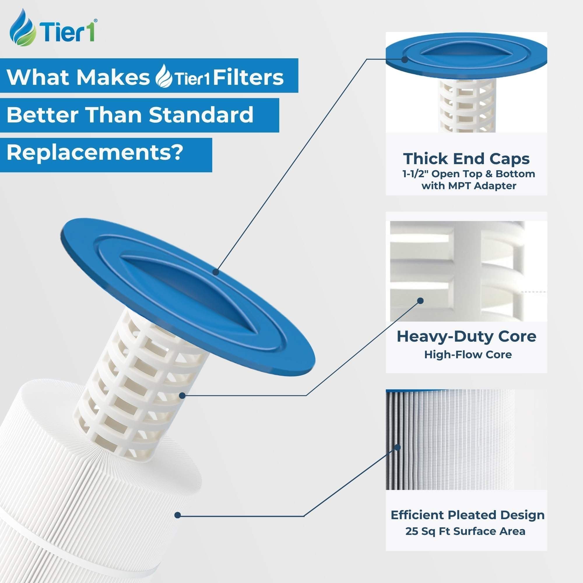 Tier1 filter placed beside a spa demonstrating ready-to-install benefit