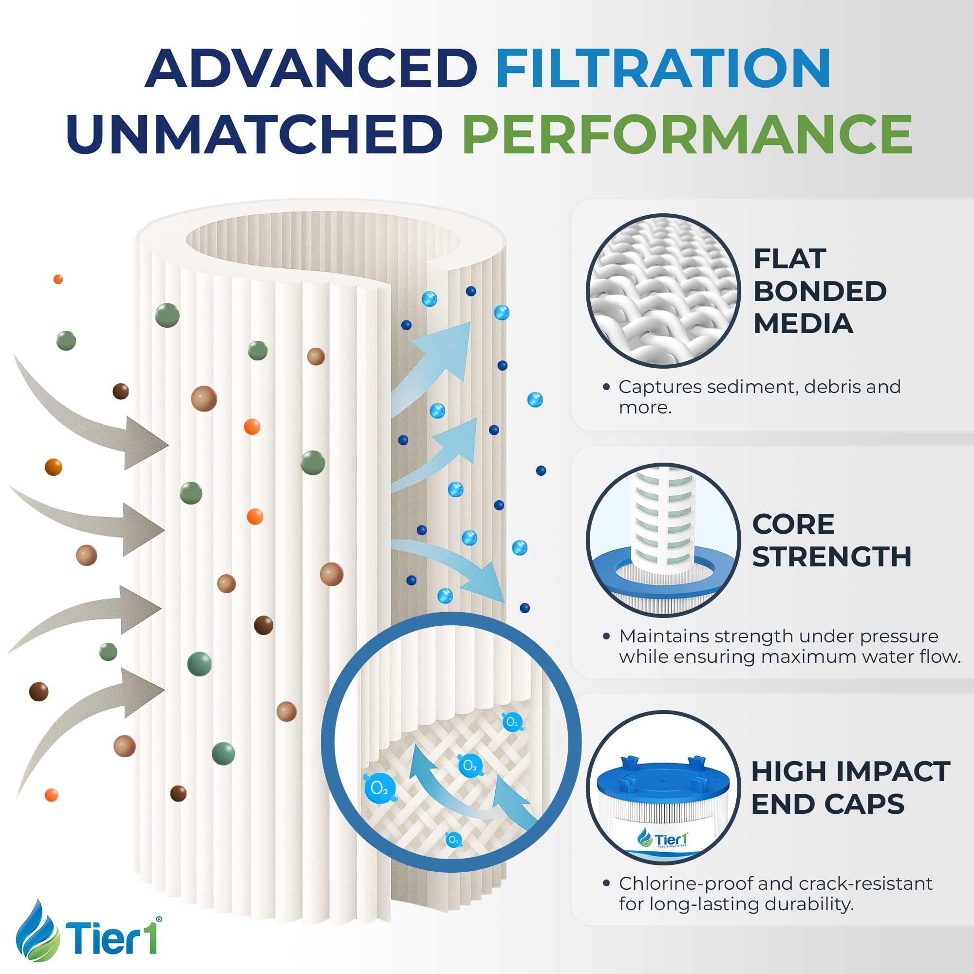 Tier1 top view of high-flow internal core ensuring steady water circulation