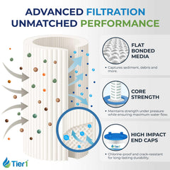 Tier1 top view of high-flow internal core ensuring steady water circulation