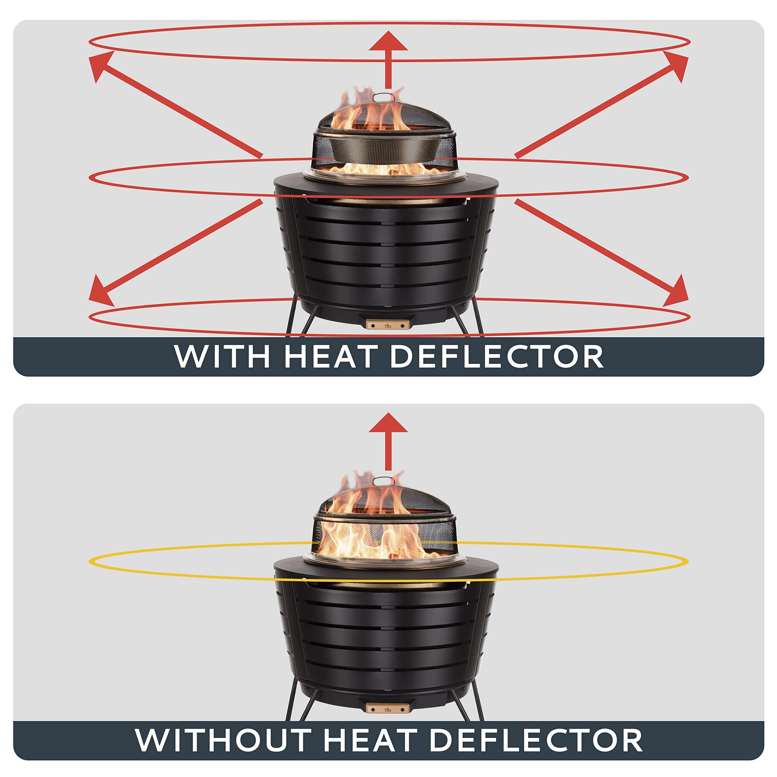 TIKI poker and lower screen arranged for storage, safer ember control