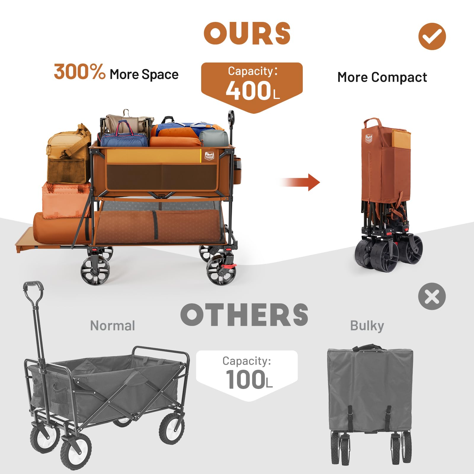 TIMBER RIDGE double-decker loaded with camping gear organizing supplies