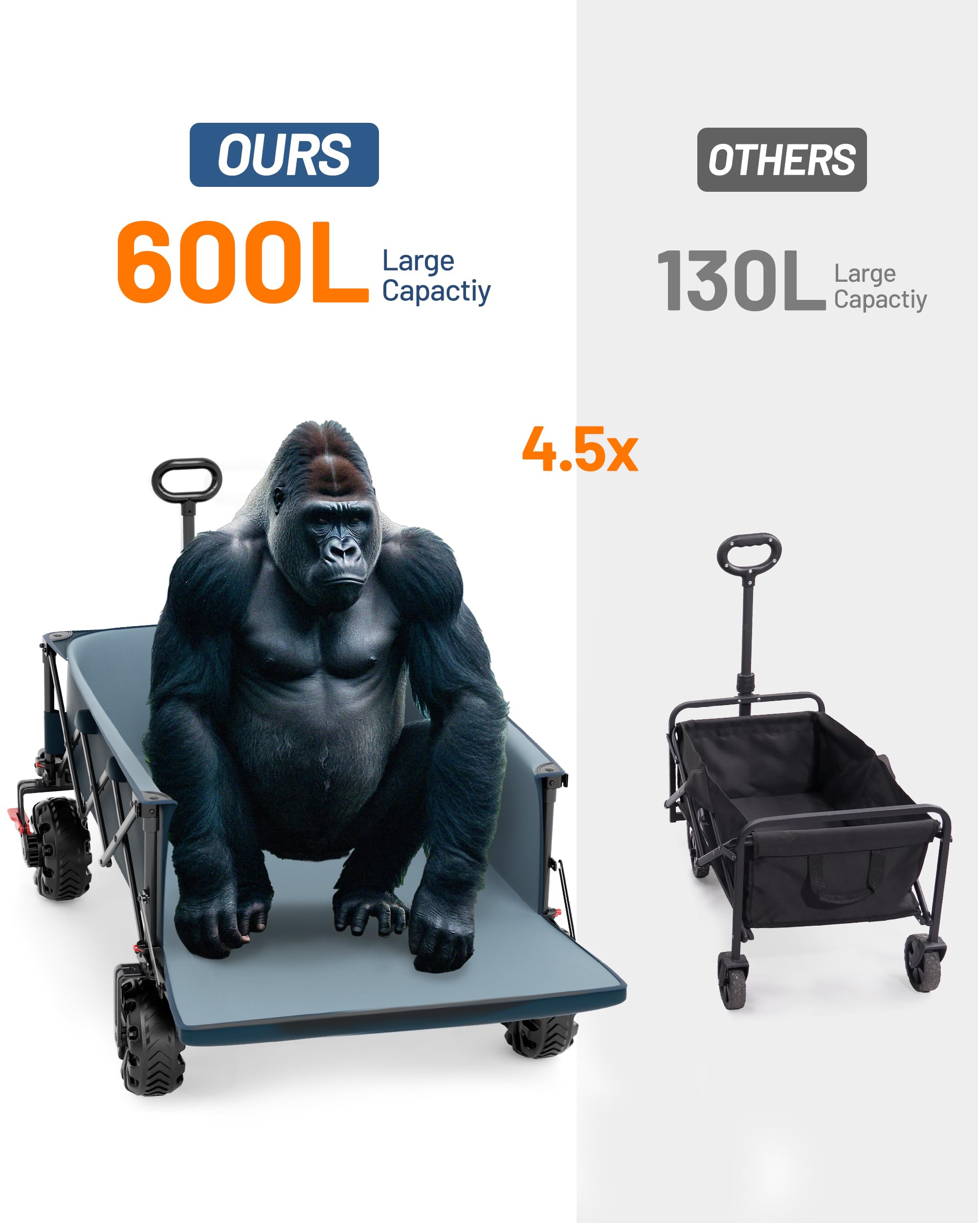 TIMBER RIDGE medium dog standing in wagon for pet transport comfort and easy entry