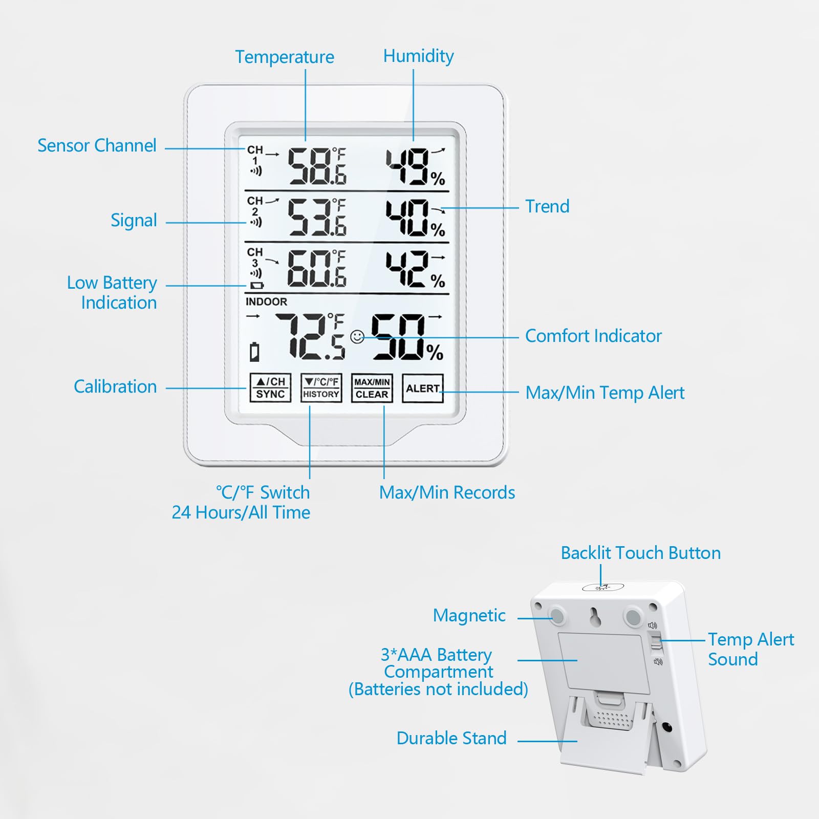 Timloon product box with accessories demonstrating ready-to-use convenience benefit