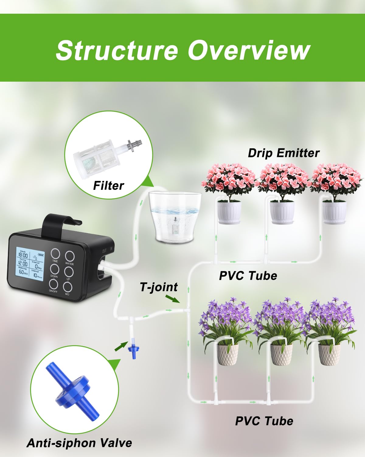Tipkook package contents arranged showing complete DIY kit convenience