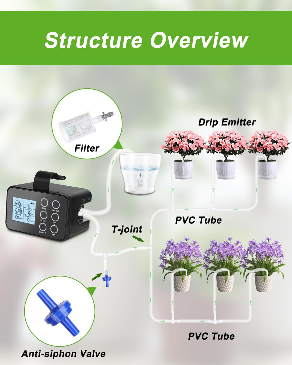 Tipkook package contents arranged showing complete DIY kit convenience