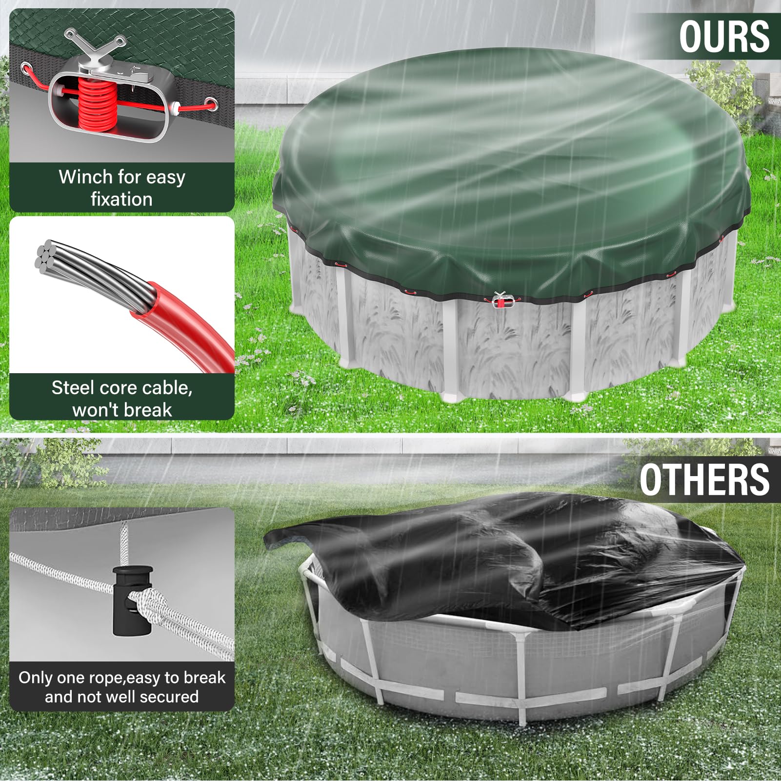 TIXANF 4-foot overlap around pool edge ensuring complete coverage