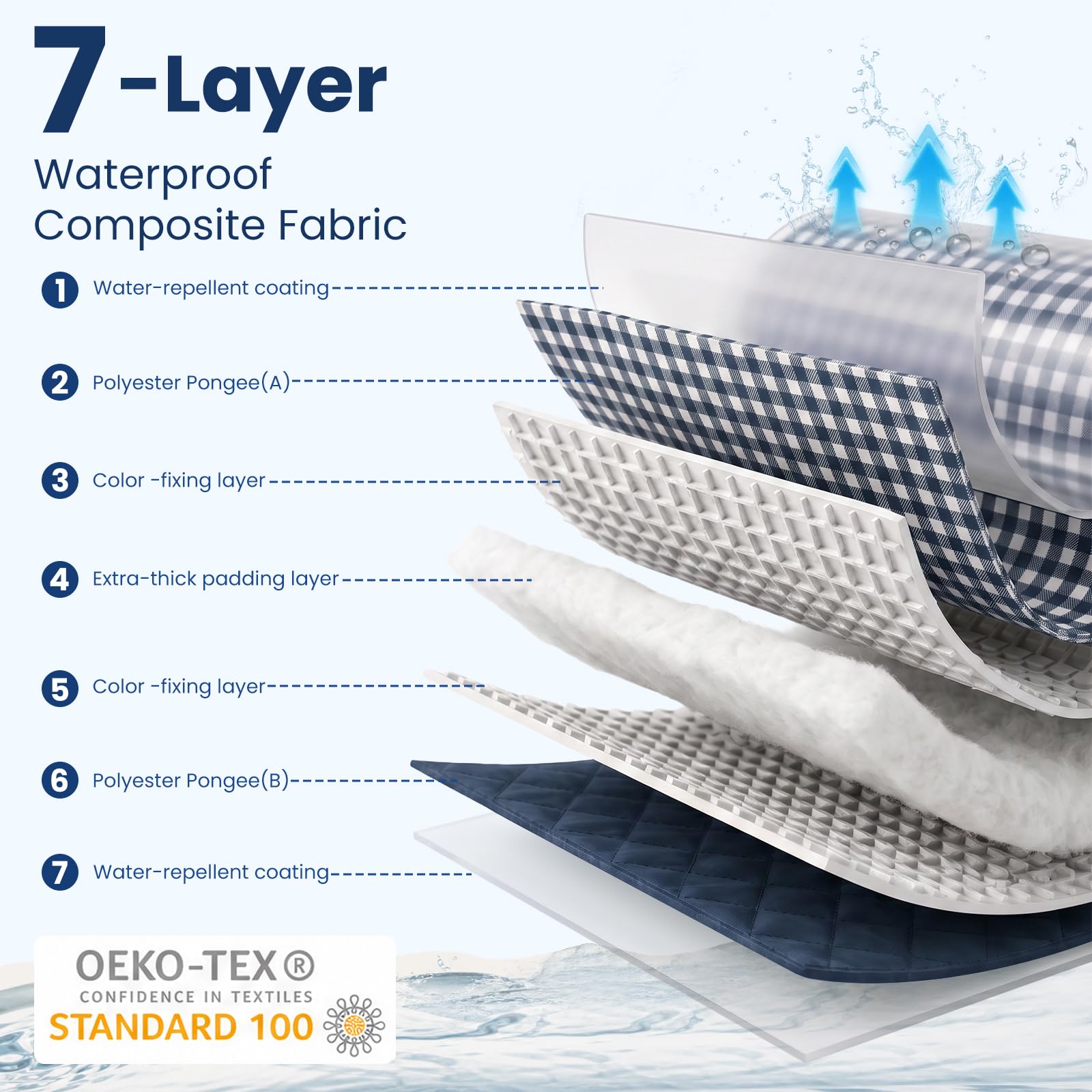 TOFANCO close-up of seven-layer texture highlighting plush cushioning benefit