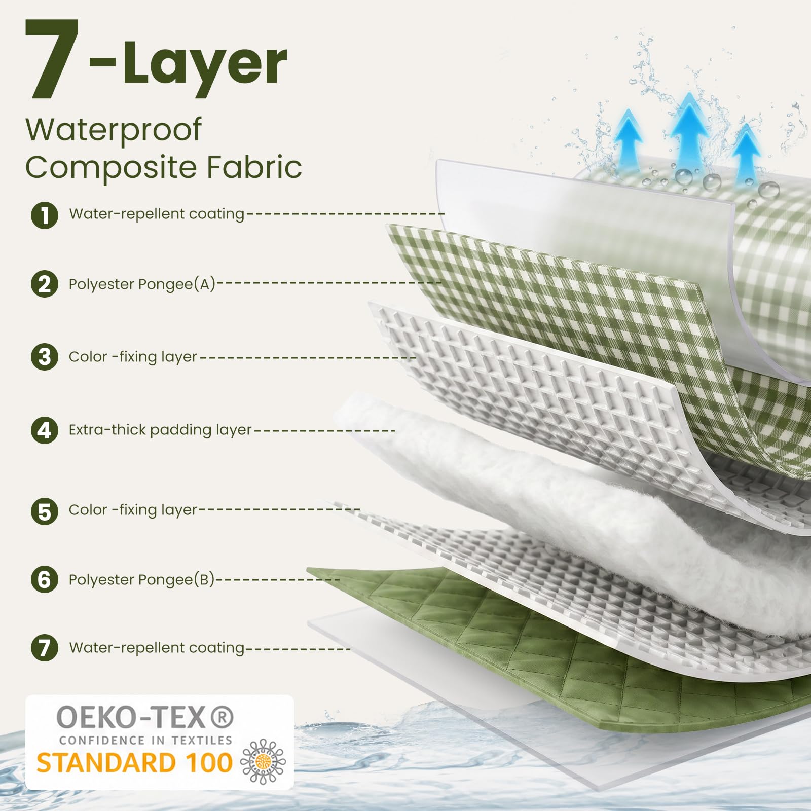 TOFANCO close-up of seven-layer construction highlighting plush comfort