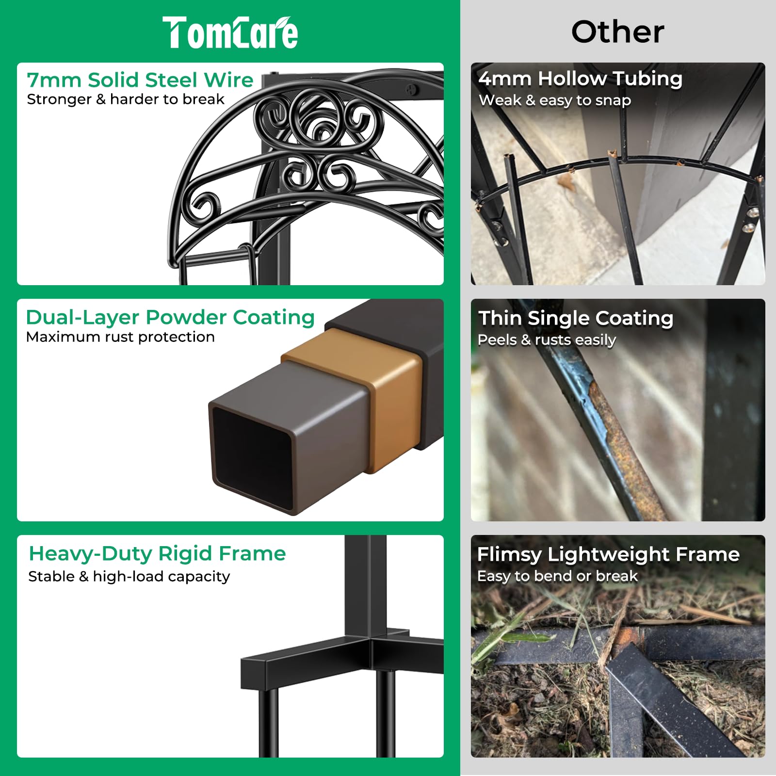TomCare four spikes driven into soil illustrating stable, wobble-free anchoring