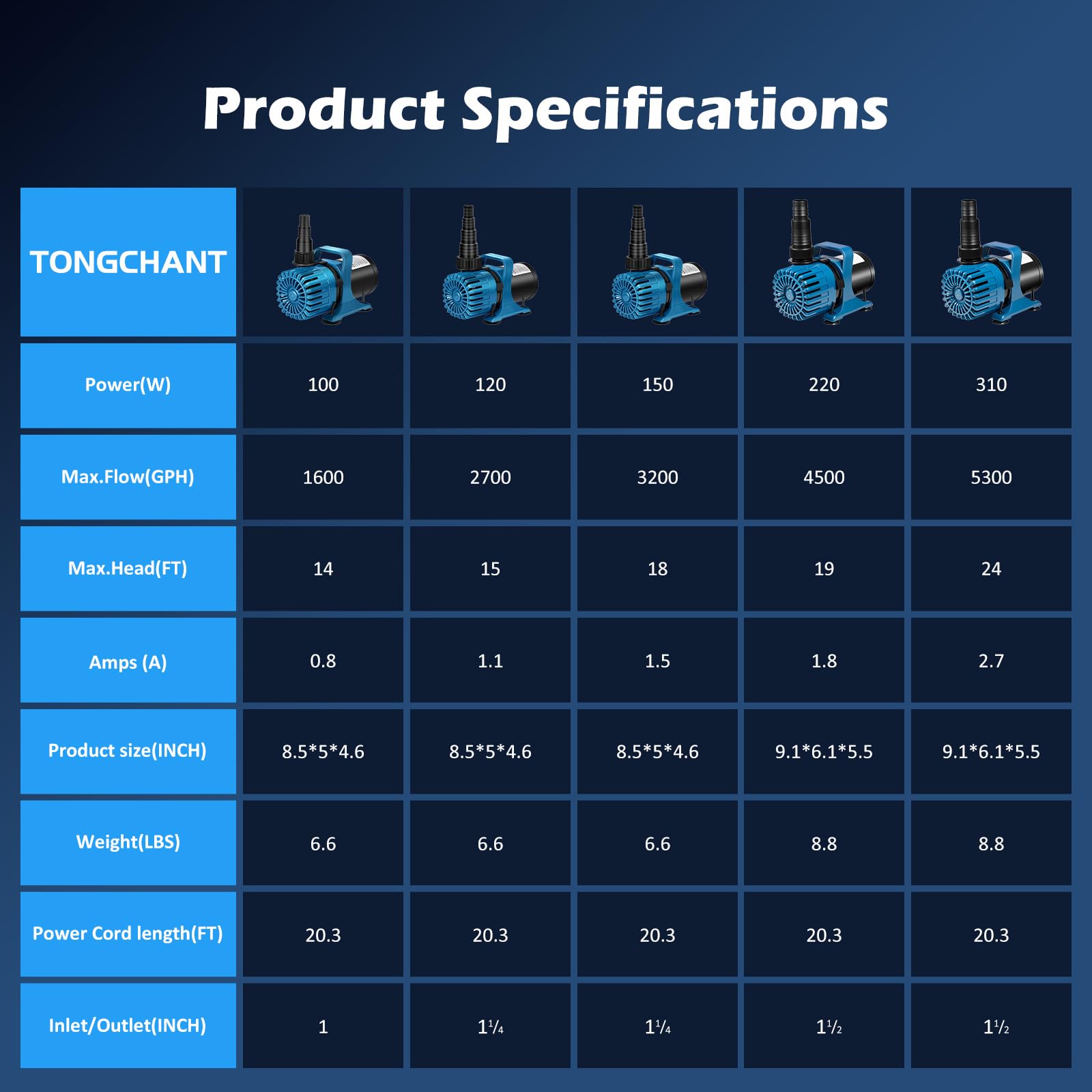 TONGCHANT two nozzle fittings displayed for versatile tubing compatibility