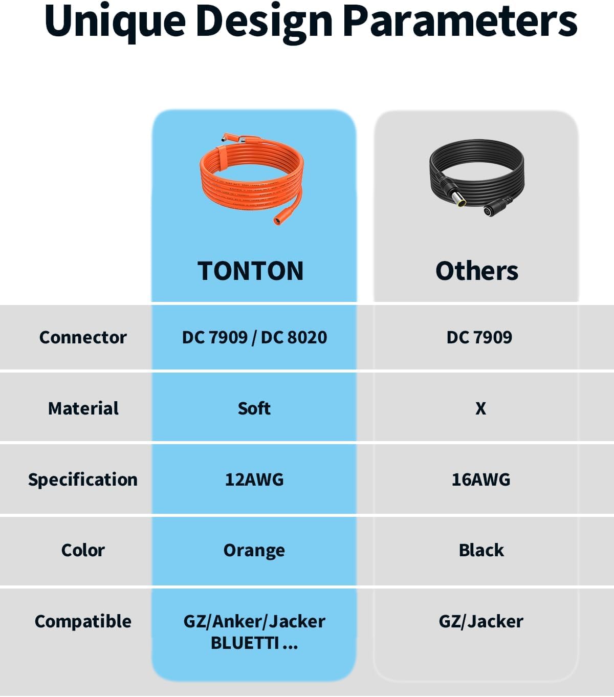 Tonton full 30FT extension cable laid out for long-distance placement benefit