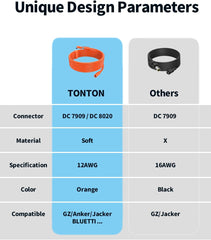 Tonton full 30FT extension cable laid out for long-distance placement benefit
