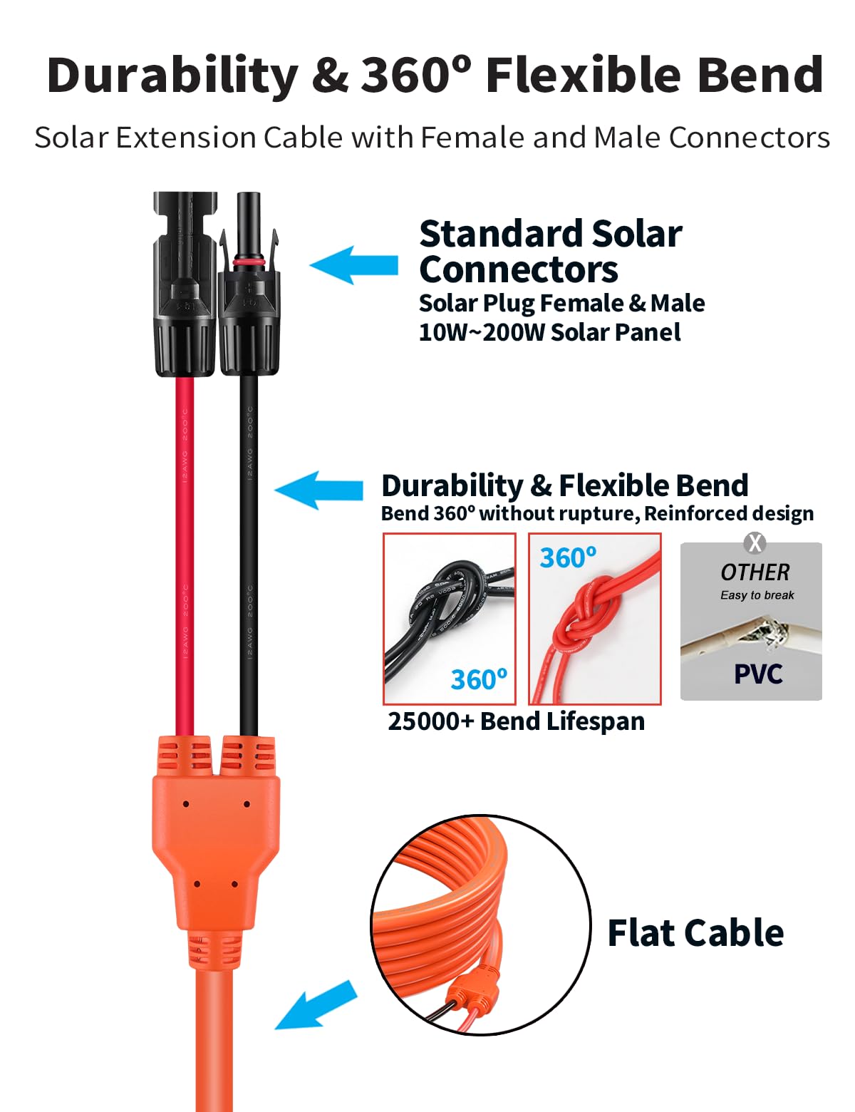 Tonton orange cable coiled to show length and easy storage benefit