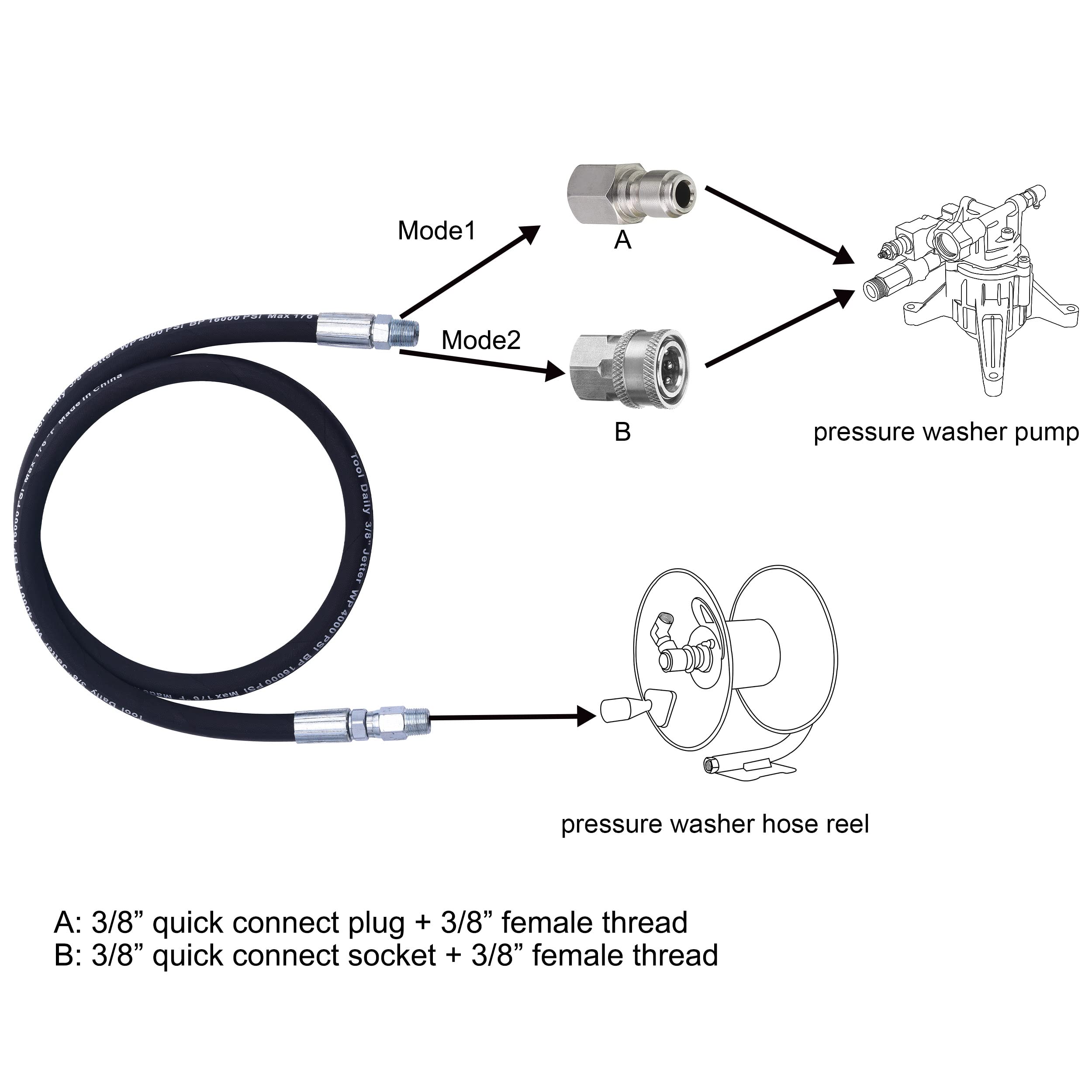 Tool Daily 3/8" adapter set laid out for quick-connect convenience