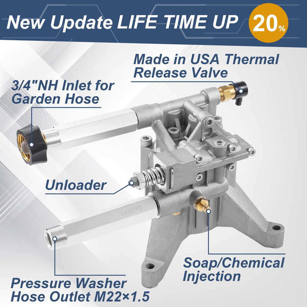 Tool Daily side profile with inlet and outlet ports for reliable connections