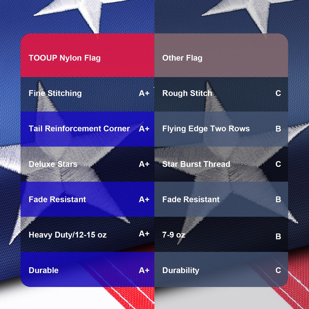 TOOUP flag held by person to show 5x8 scale for appropriate size planning