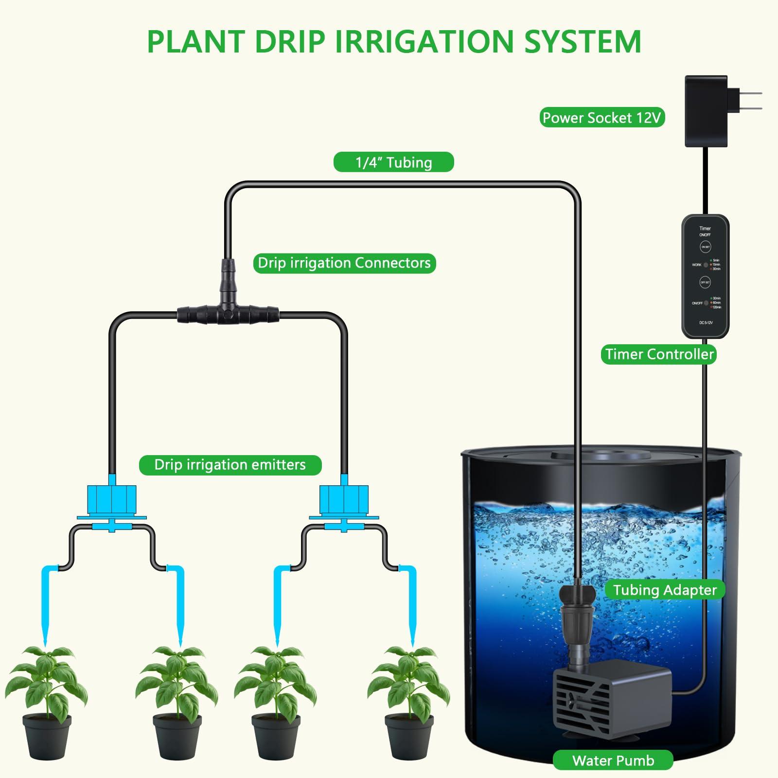 TopoGrow tent size comparison with person illustrating compact footprint and capacity