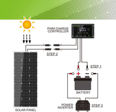 Topsolar 30A charge controller with included MC4 and battery cables for safe charging
