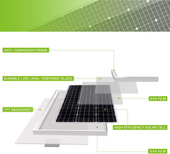Topsolar close-up of tempered glass and aluminum frame highlighting weather resistance
