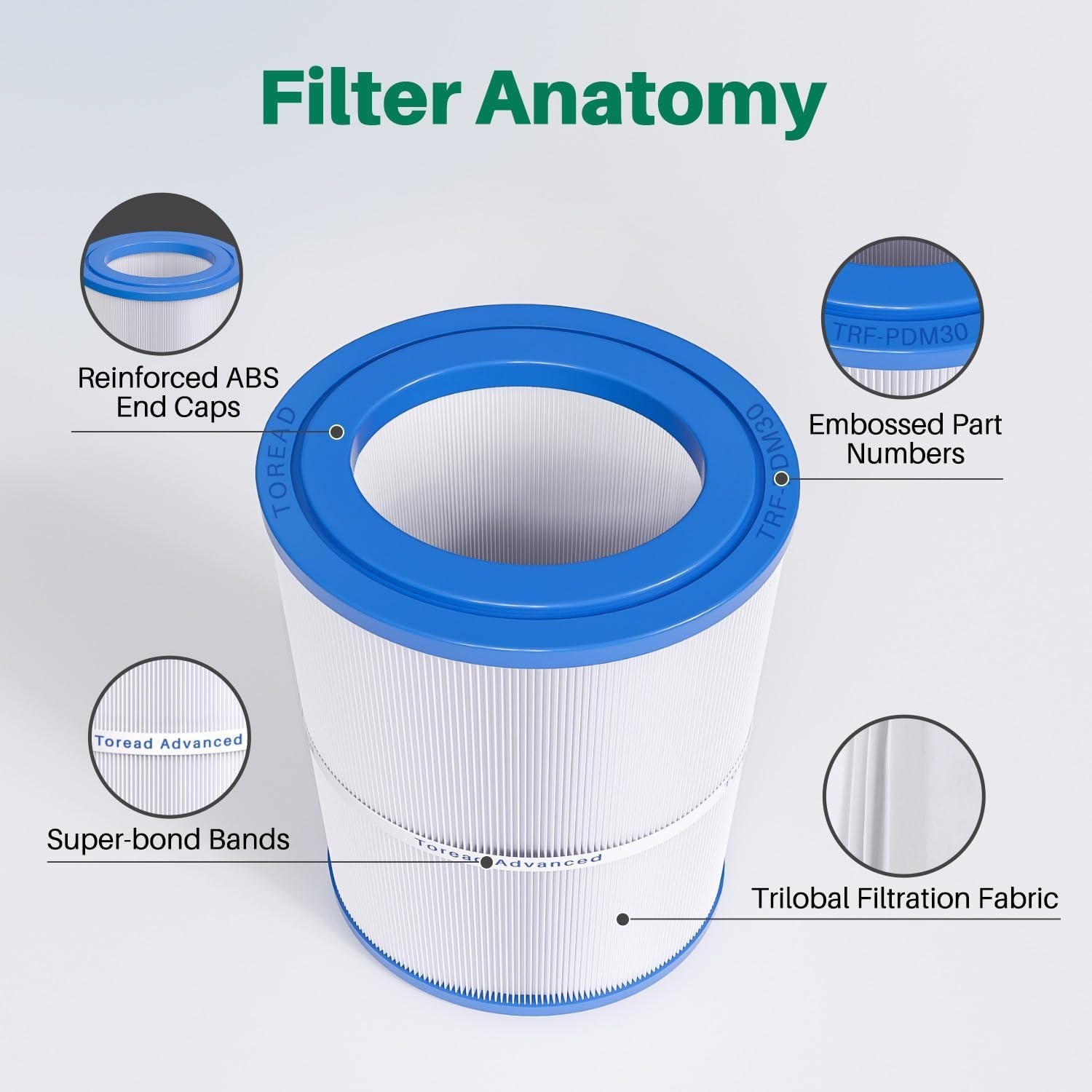 TOREAD filter packaging and label showing certified materials and specs