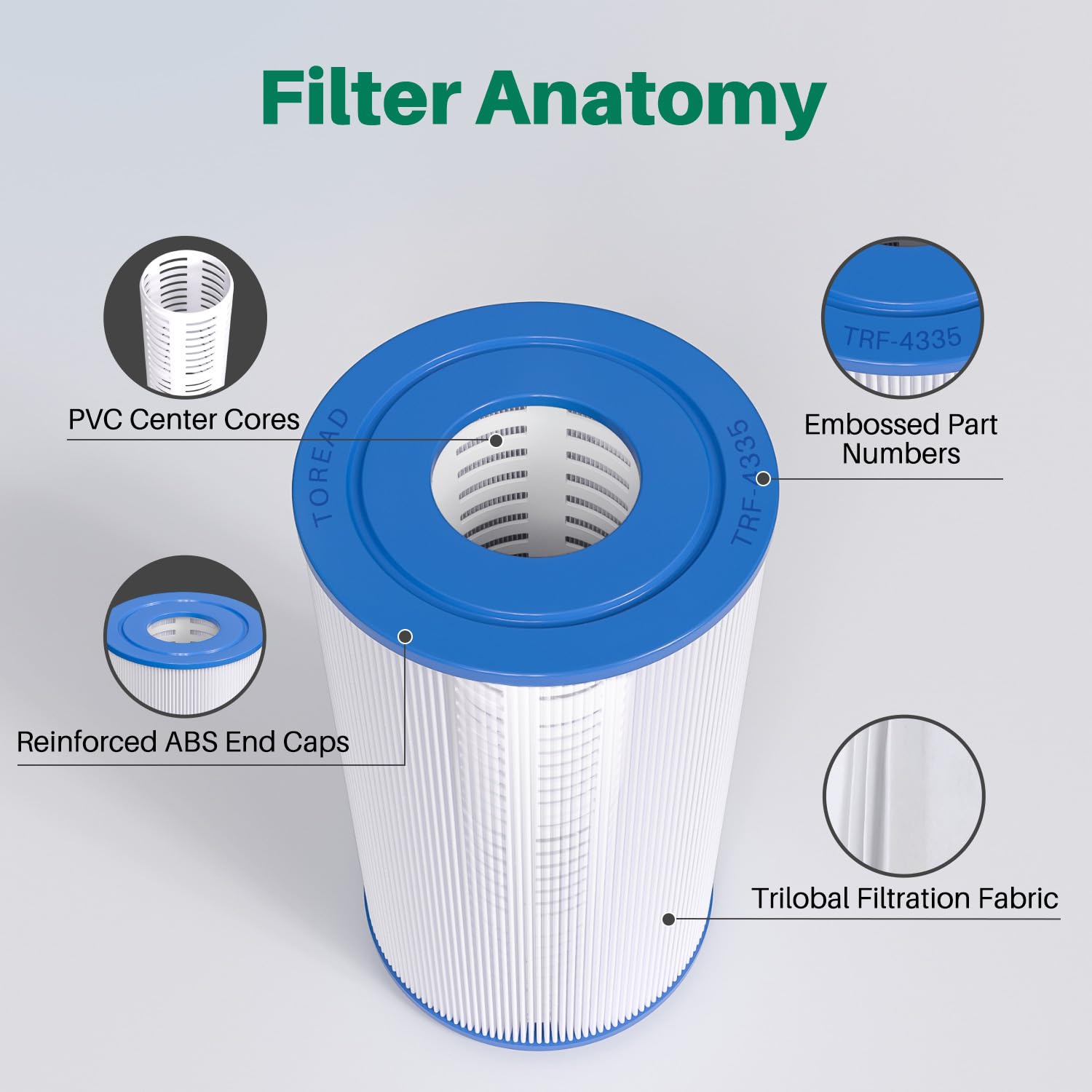 TOREAD PRB35-IN installed inside spa filter housing demonstrating correct in-line placement