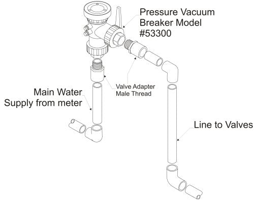 Toro 53300 installed on irrigation pipe showing compact reliable protection