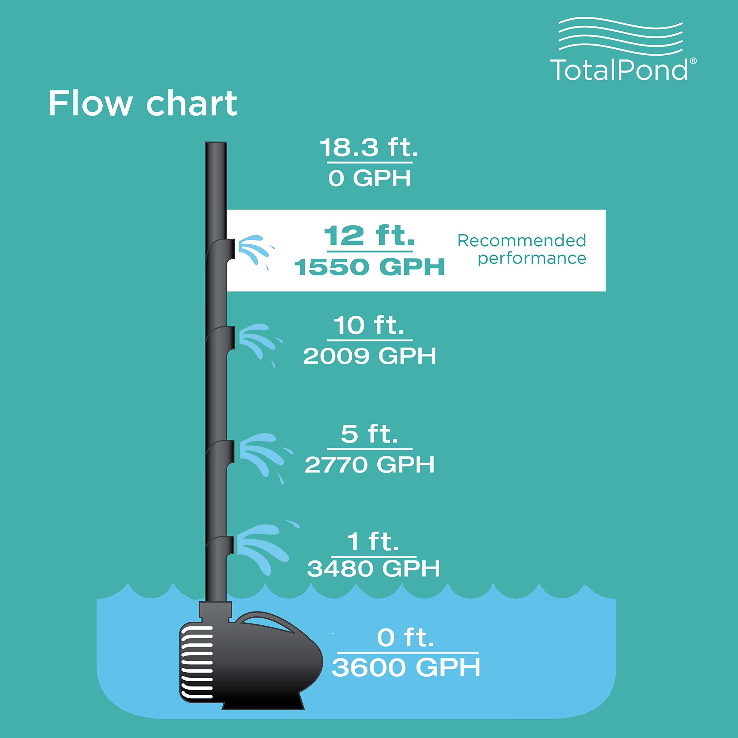 TotalPond internal wet-bearing view illustrating cooling and durability