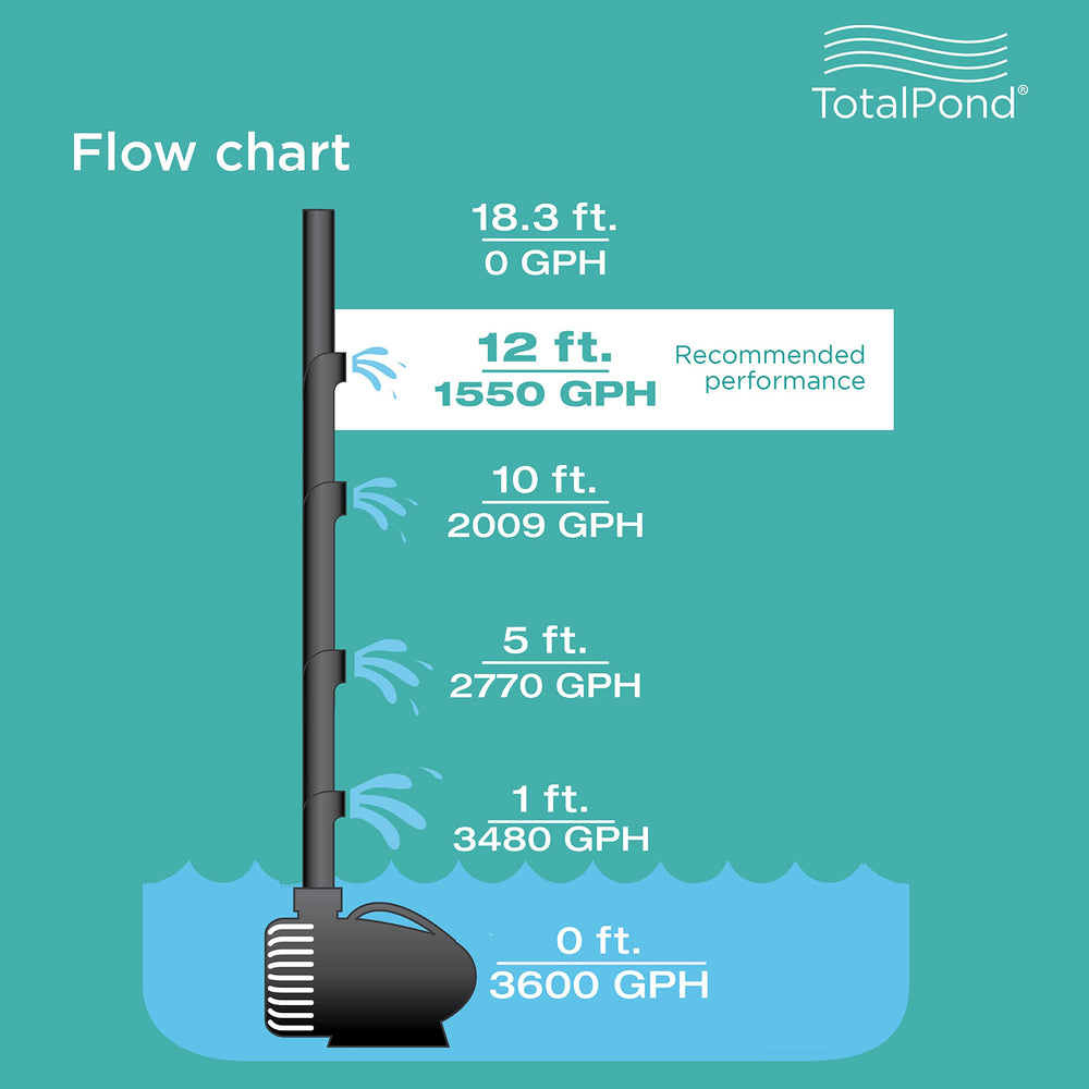 TotalPond internal wet-bearing view illustrating cooling and durability