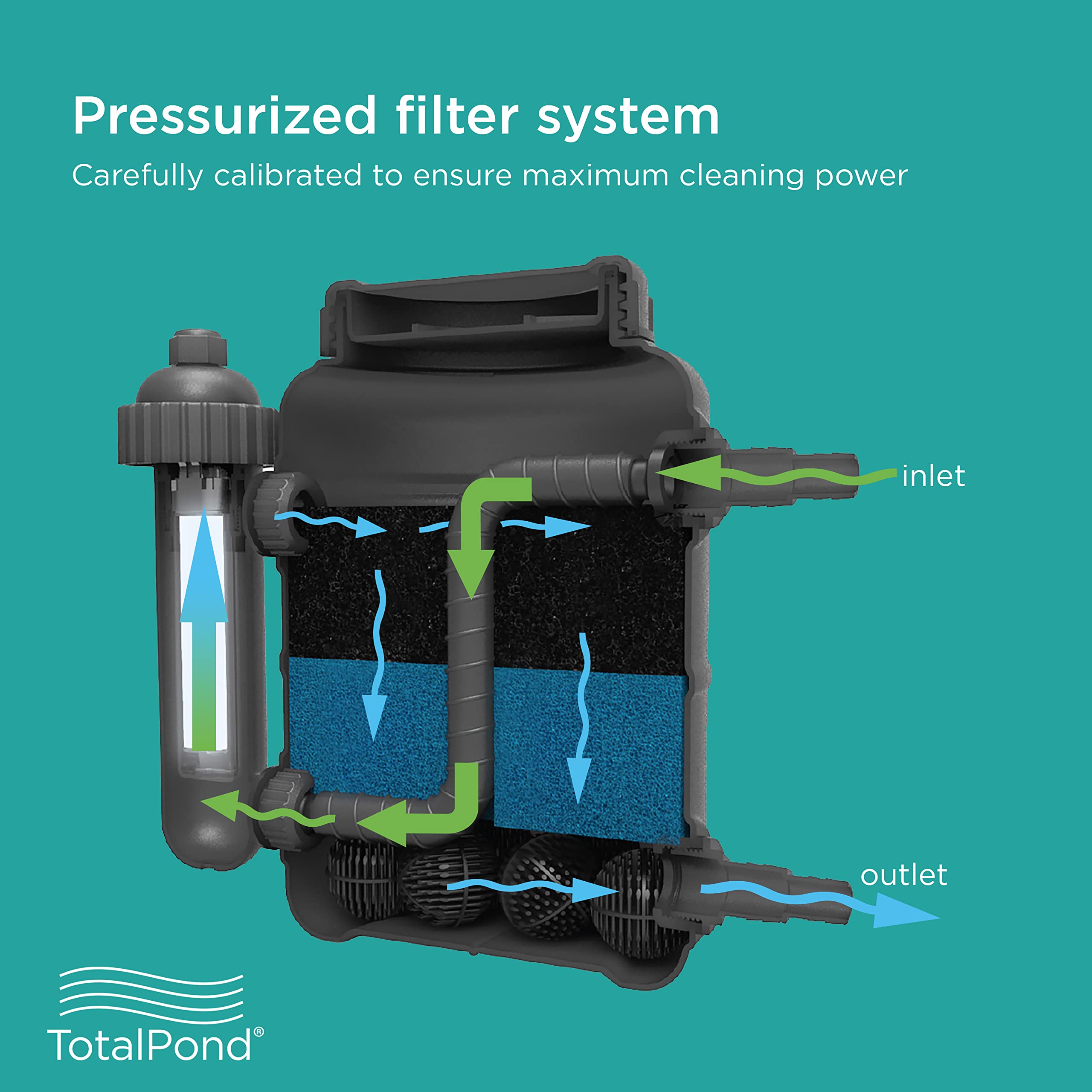 TotalPond coarse pad, fine pad and bio-balls for biological filtration