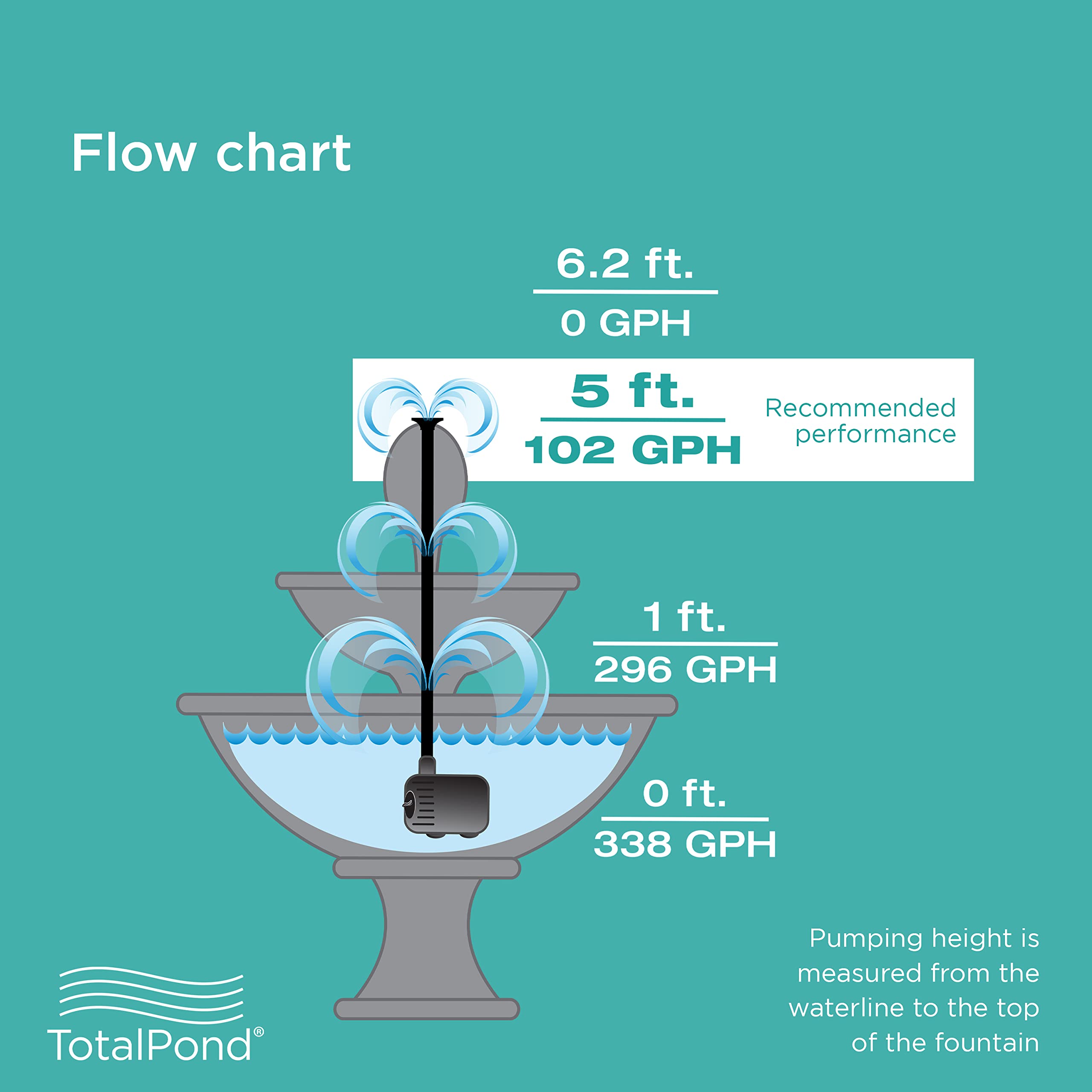 TotalPond in garden setting showing quiet operation and visual appeal